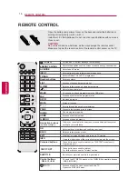 Предварительный просмотр 16 страницы LG 22LV2500 Owner'S Manual