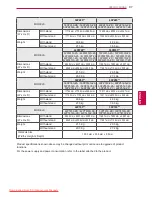 Preview for 97 page of LG 22LV5500-ZC Owner'S Manual