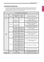 Preview for 43 page of LG 22LW75 Series Owner'S Manual