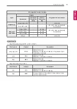 Preview for 45 page of LG 22LW750H-ZA Owner'S Manual