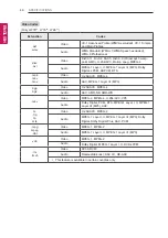 Preview for 46 page of LG 22LW750H-ZA Owner'S Manual