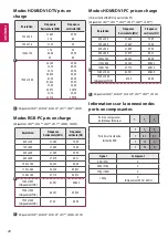 Preview for 89 page of LG 22LX32 Series Owner'S Manual