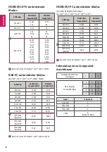 Preview for 112 page of LG 22LX32 Series Owner'S Manual