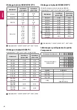 Preview for 189 page of LG 22LX32 Series Owner'S Manual