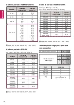 Preview for 212 page of LG 22LX32 Series Owner'S Manual