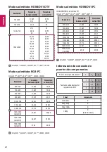 Preview for 258 page of LG 22LX32 Series Owner'S Manual