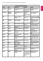 Preview for 288 page of LG 22LX32 Series Owner'S Manual