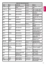 Preview for 290 page of LG 22LX32 Series Owner'S Manual