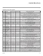 Preview for 31 page of LG 22LX570M Commercial Mode Setup Manual