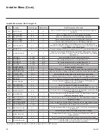 Preview for 32 page of LG 22LX570M Commercial Mode Setup Manual