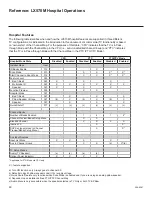 Preview for 60 page of LG 22LX570M Commercial Mode Setup Manual