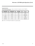 Preview for 61 page of LG 22LX570M Commercial Mode Setup Manual