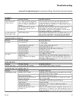 Preview for 75 page of LG 22LX570M Commercial Mode Setup Manual