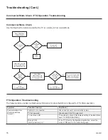 Preview for 76 page of LG 22LX570M Commercial Mode Setup Manual