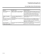 Preview for 77 page of LG 22LX570M Commercial Mode Setup Manual