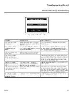 Предварительный просмотр 81 страницы LG 22LY560M Commercial Mode Setup Manual