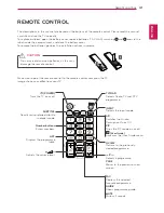 Предварительный просмотр 31 страницы LG 22MA31D Owner'S Manual