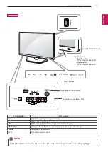 Preview for 9 page of LG 22MA33A Owner'S Manual