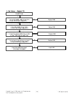 Предварительный просмотр 15 страницы LG 22MA33N Service Manual