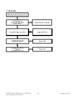 Предварительный просмотр 19 страницы LG 22MA33N Service Manual