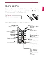 Preview for 35 page of LG 22MA53D Owner'S Manual