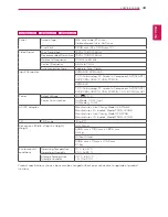 Preview for 43 page of LG 22MA53D Owner'S Manual