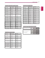 Preview for 47 page of LG 22MA53D Owner'S Manual