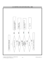 Предварительный просмотр 19 страницы LG 22MB35DI Service Manual