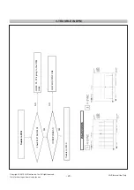 Предварительный просмотр 20 страницы LG 22MB35DI Service Manual