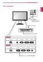 Preview for 5 page of LG 22MB35V Owner'S Manual