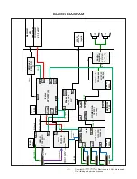 Предварительный просмотр 9 страницы LG 22MD4KA Service Manual