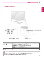 Preview for 5 page of LG 22MN42A Owner'S Manual