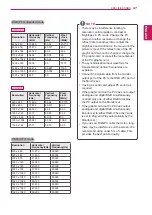 Preview for 47 page of LG 22MN42A Owner'S Manual