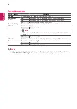 Предварительный просмотр 16 страницы LG 22MN430M Owner'S Manual