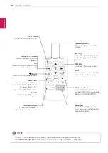 Предварительный просмотр 30 страницы LG 22MN43D Owner'S Manual