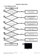 Предварительный просмотр 13 страницы LG 22MT47A Service Manual