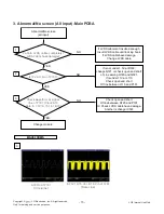 Предварительный просмотр 15 страницы LG 22MT47A Service Manual