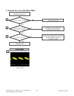 Предварительный просмотр 17 страницы LG 22MT47A Service Manual