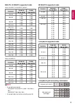 Preview for 15 page of LG 22MT47D-PZ.AEU Owner'S Manual