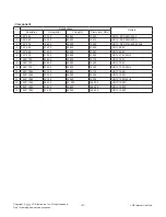 Preview for 9 page of LG 22MT47D Service Manual