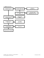 Preview for 15 page of LG 22MT47D Service Manual
