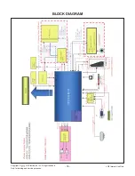 Preview for 18 page of LG 22MT47D Service Manual