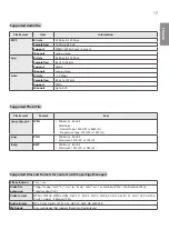 Preview for 17 page of LG 22SM3B-B.AUS User Manual