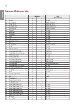 Предварительный просмотр 34 страницы LG 22SM3B-B.AUS User Manual