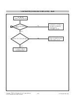 Предварительный просмотр 15 страницы LG 23EA53V Service Manual