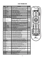 Предварительный просмотр 12 страницы LG 23LC1RB-MB Service Manual