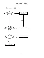 Предварительный просмотр 13 страницы LG 23LC1RB-MB Service Manual