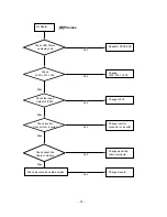 Предварительный просмотр 14 страницы LG 23LC1RB-MB Service Manual