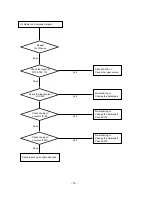 Предварительный просмотр 15 страницы LG 23LC1RB-MB Service Manual