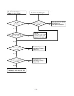 Предварительный просмотр 16 страницы LG 23LC1RB-MB Service Manual